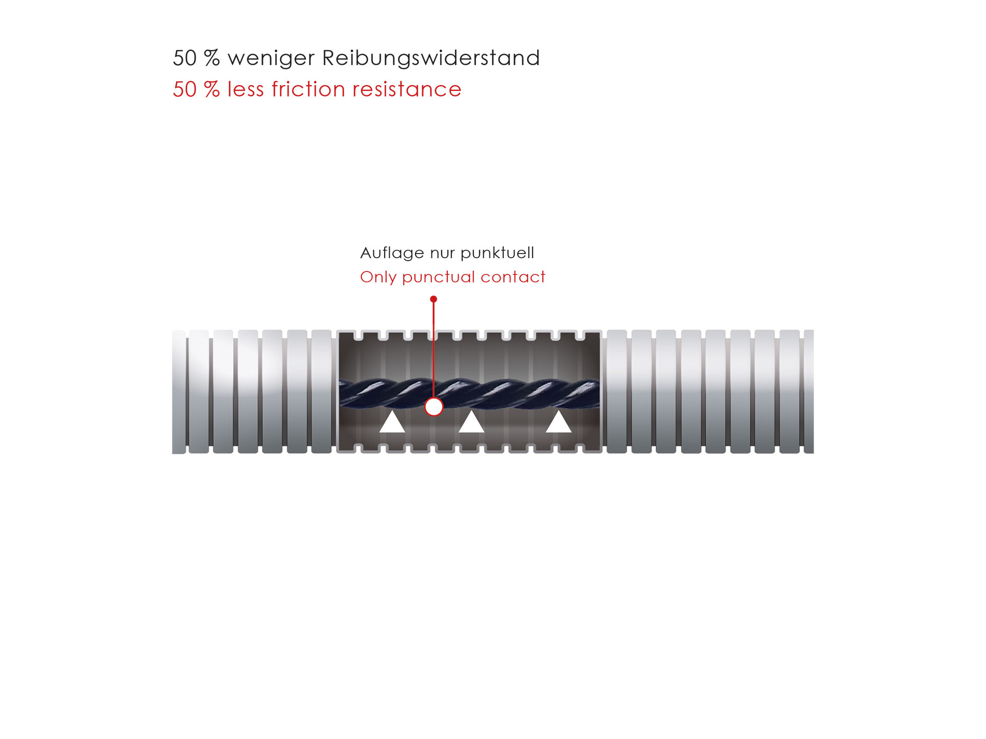 RP5-Kabeleinziehsystem-10013-10014-A2