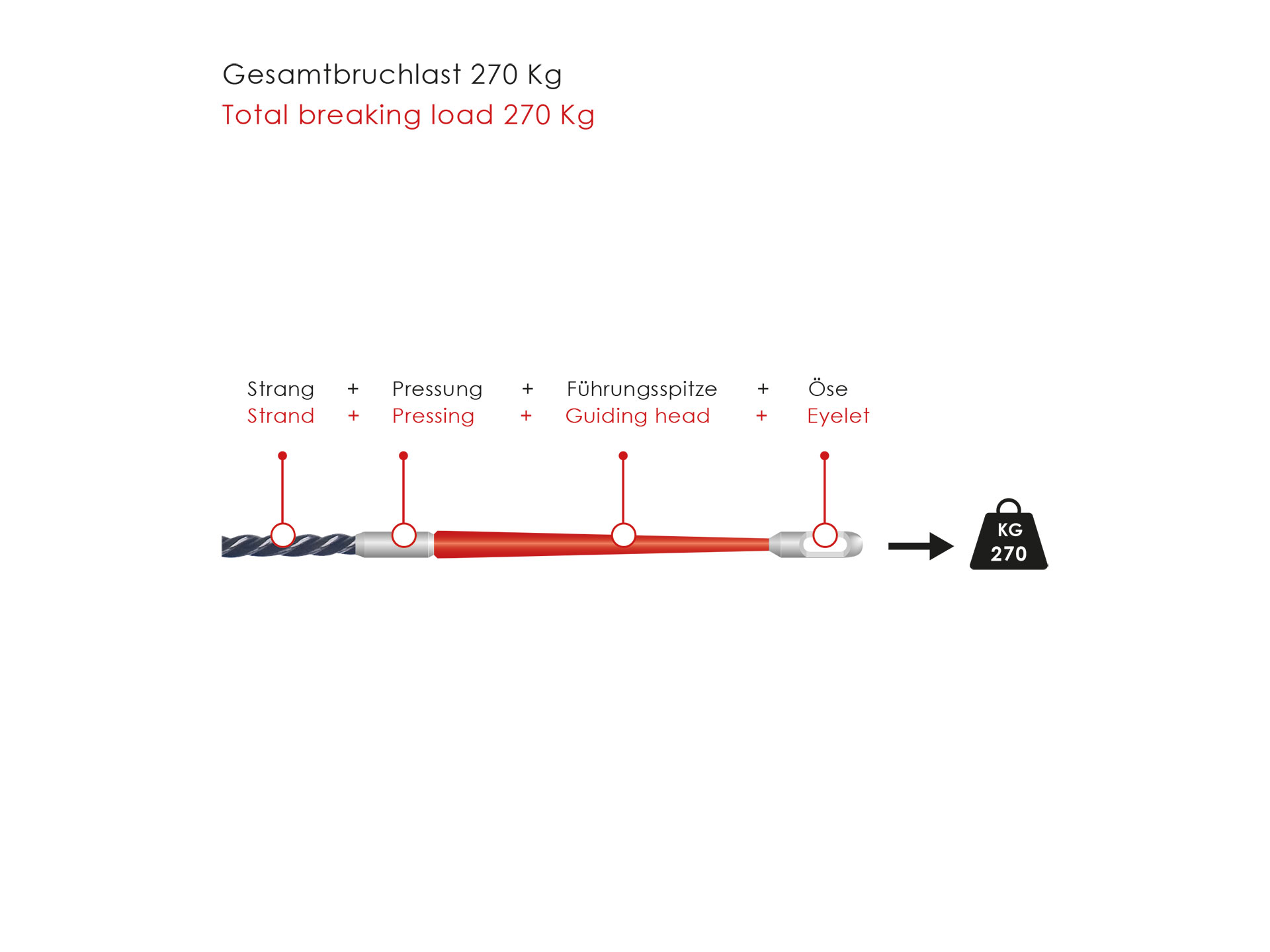 RP5-Kabeleinziehsystem-10013-10014-A3