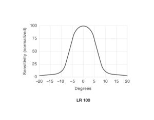 LR 100L AP 38 T3 Foto Senzor Prijemnik5