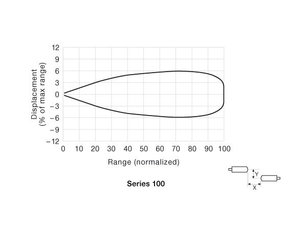 pd-series-100-1-600×440