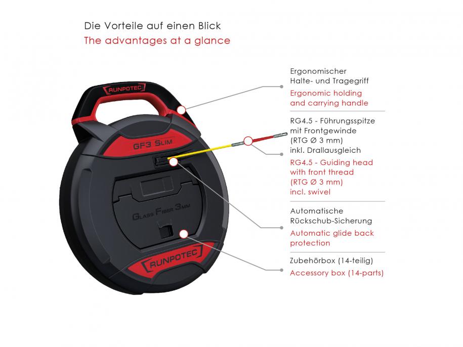 GF3-SLIM-ohne-Meterzaehler-10210-10212-A1-915×686