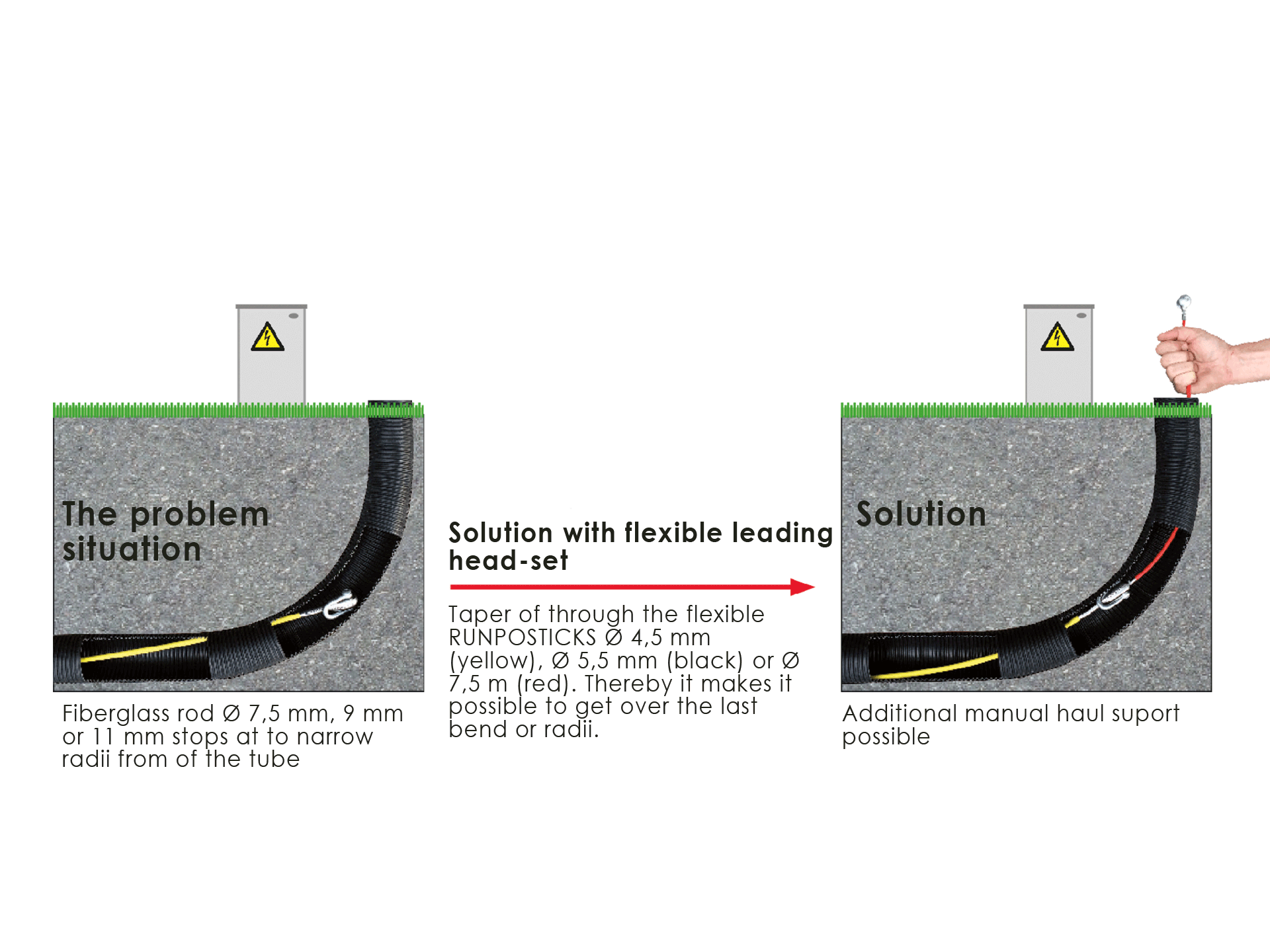 EN-Anwendungsbeispiel_Führungssonde-ohne-Haspel (1)